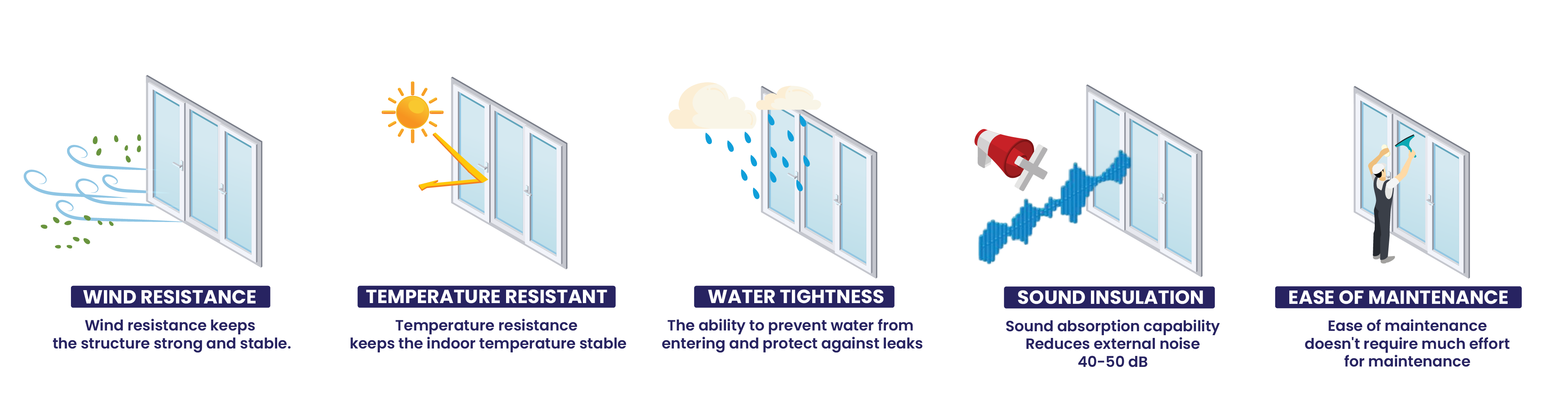 Aluminium Sliding Performance